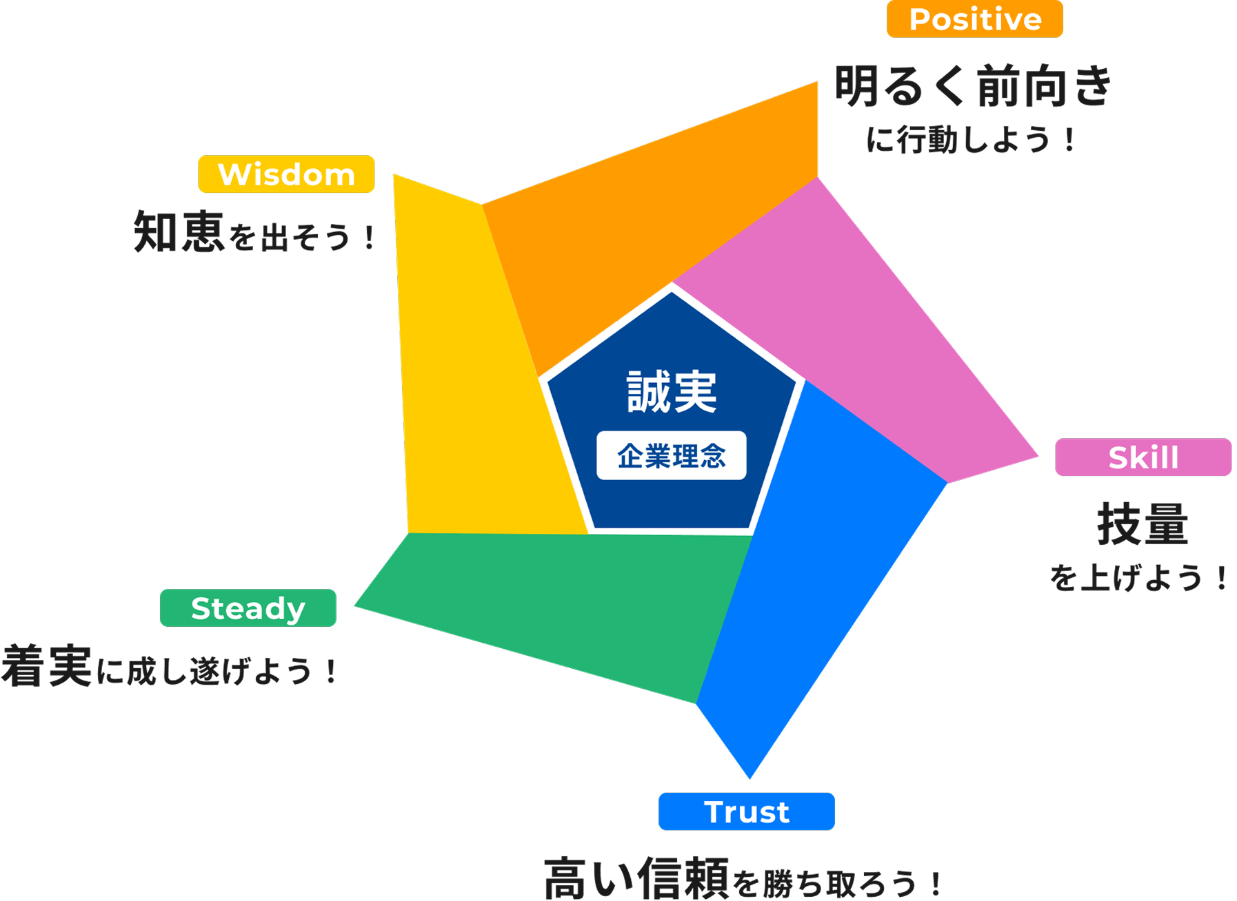 企業理念